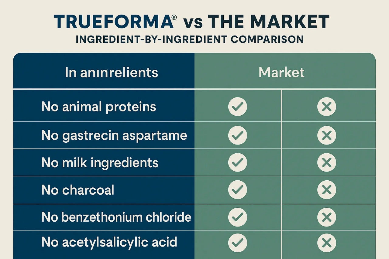 Trueforma® vs the Market: Ingredient-by-Ingredient Comparison