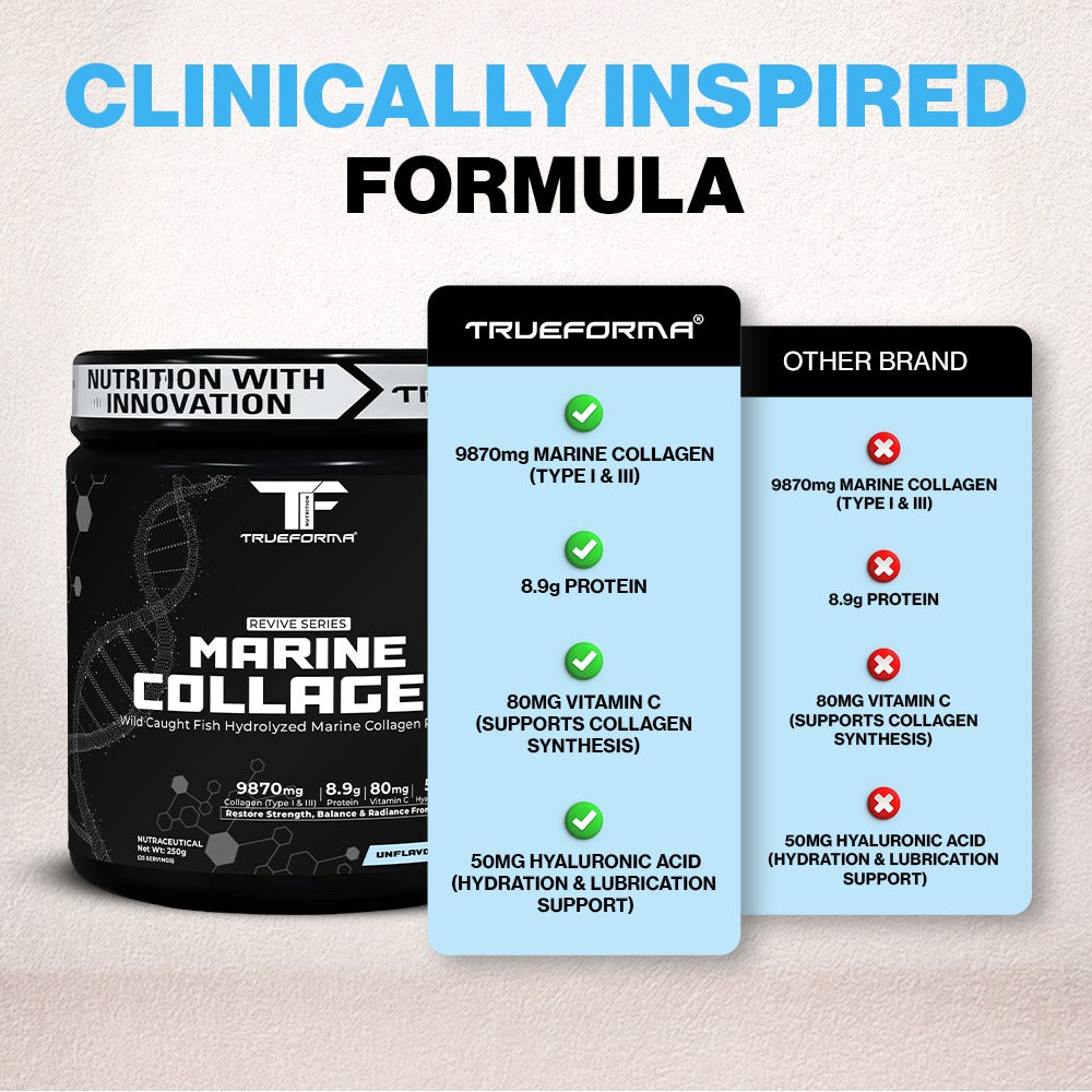 Trueforma® Marine Collagen with Type I & Type III | 25 Servings