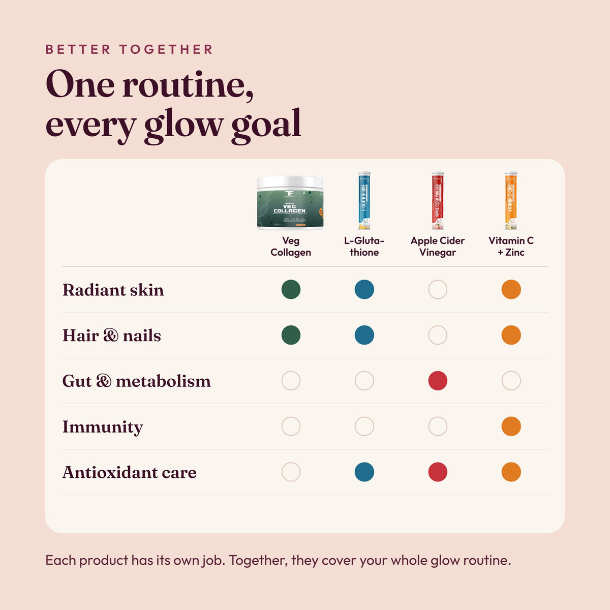 Trueforma® Skin Wellness Combo