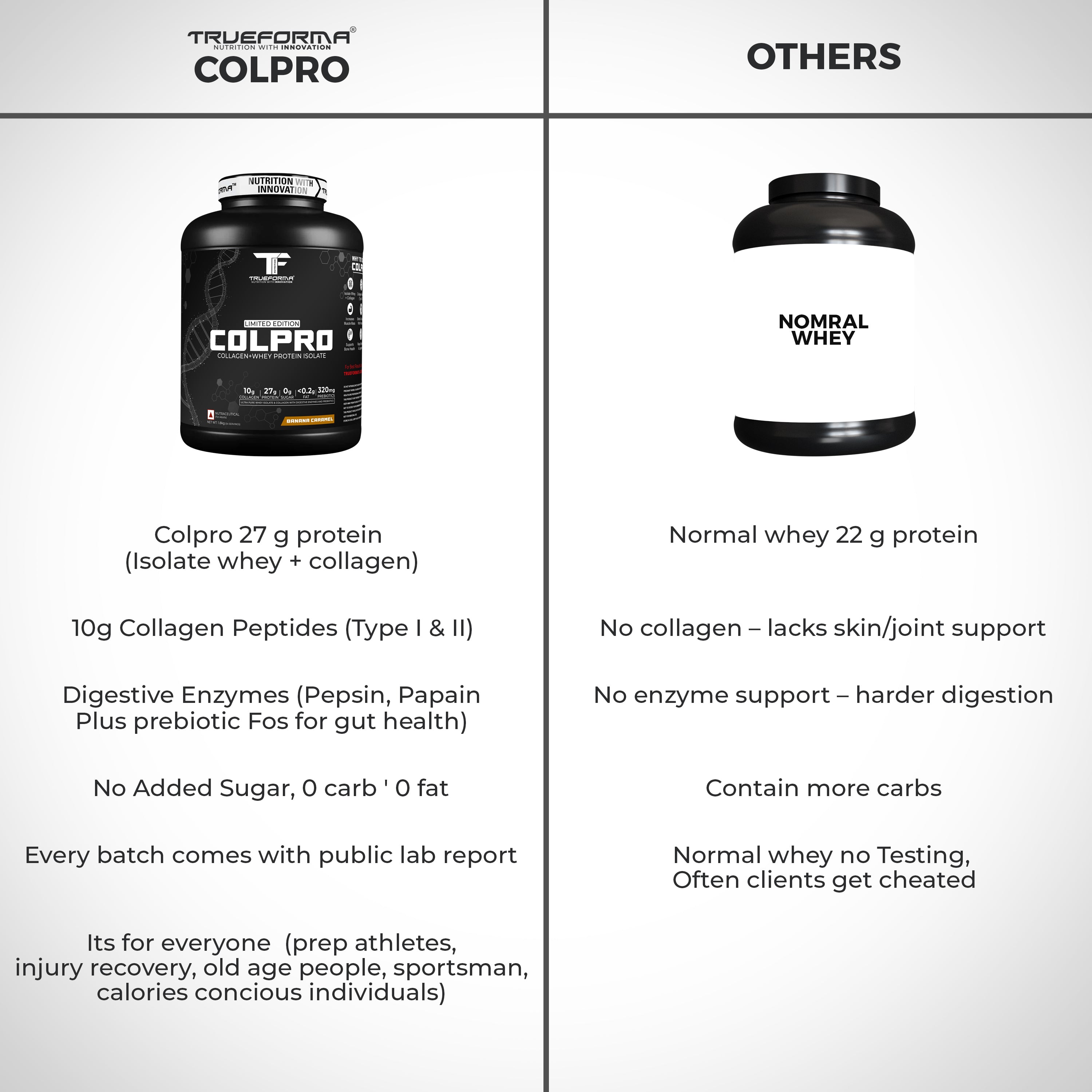 Trueforma® Colpro Whey Isolate & Collagen Protein Blend (Limited Edition)